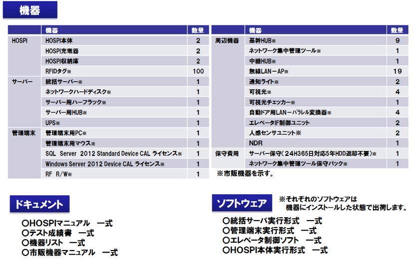 獨協医科大病院様_導入事例10