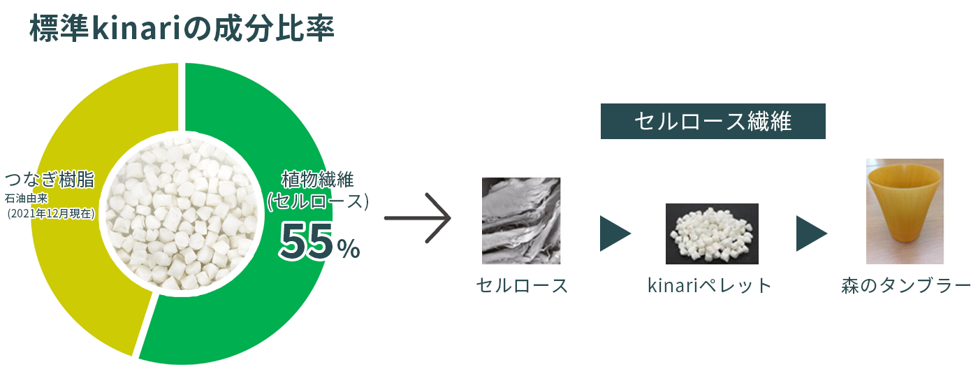 グラフ_kinari002-1