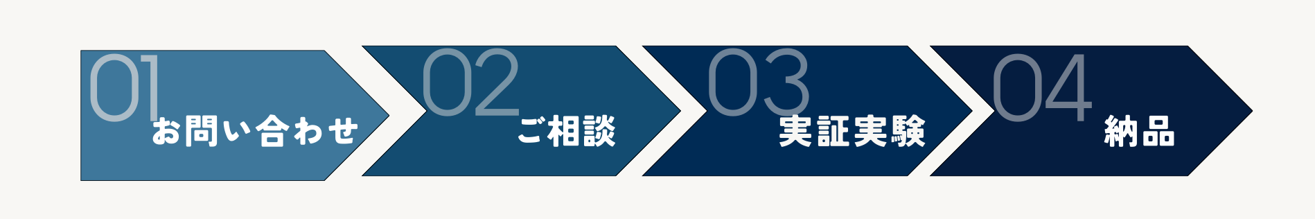 移行 移行